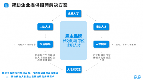 脉脉 招聘_脉脉招聘手机版下载 脉脉招聘官方版下载(5)