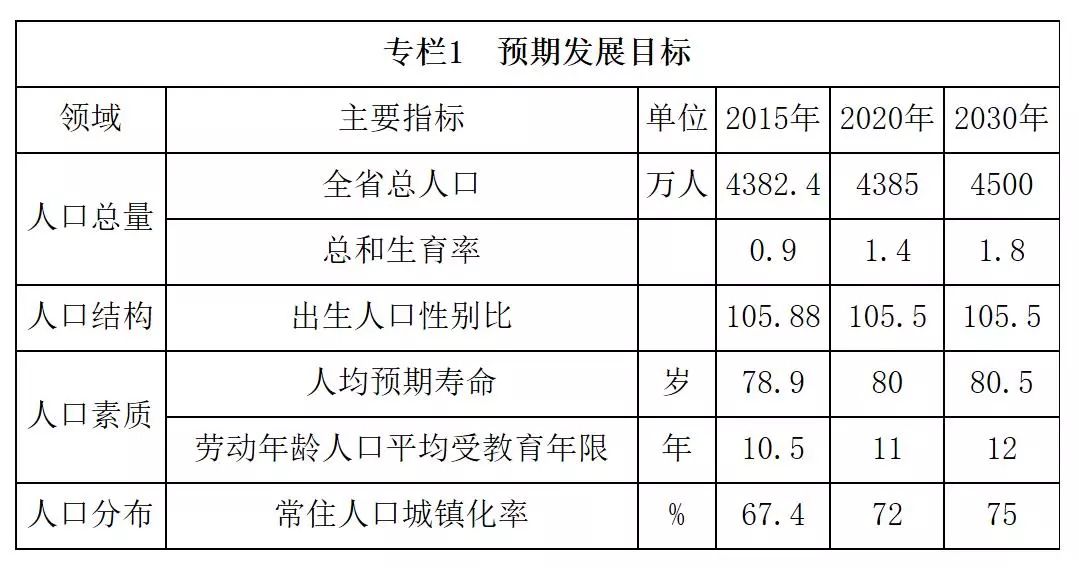 盘锦人口预测_盘锦红海滩