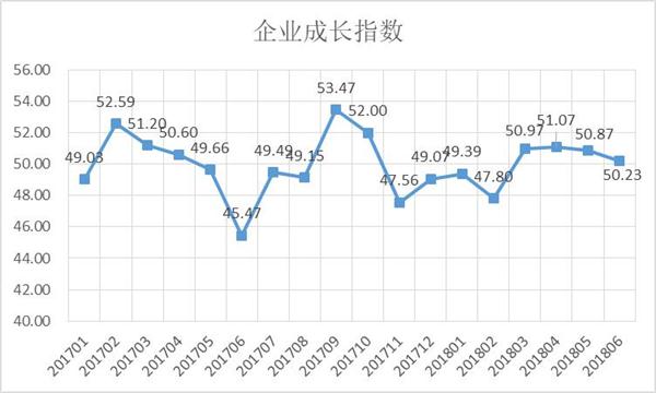米卡成长天地_销售收入成长率(3)