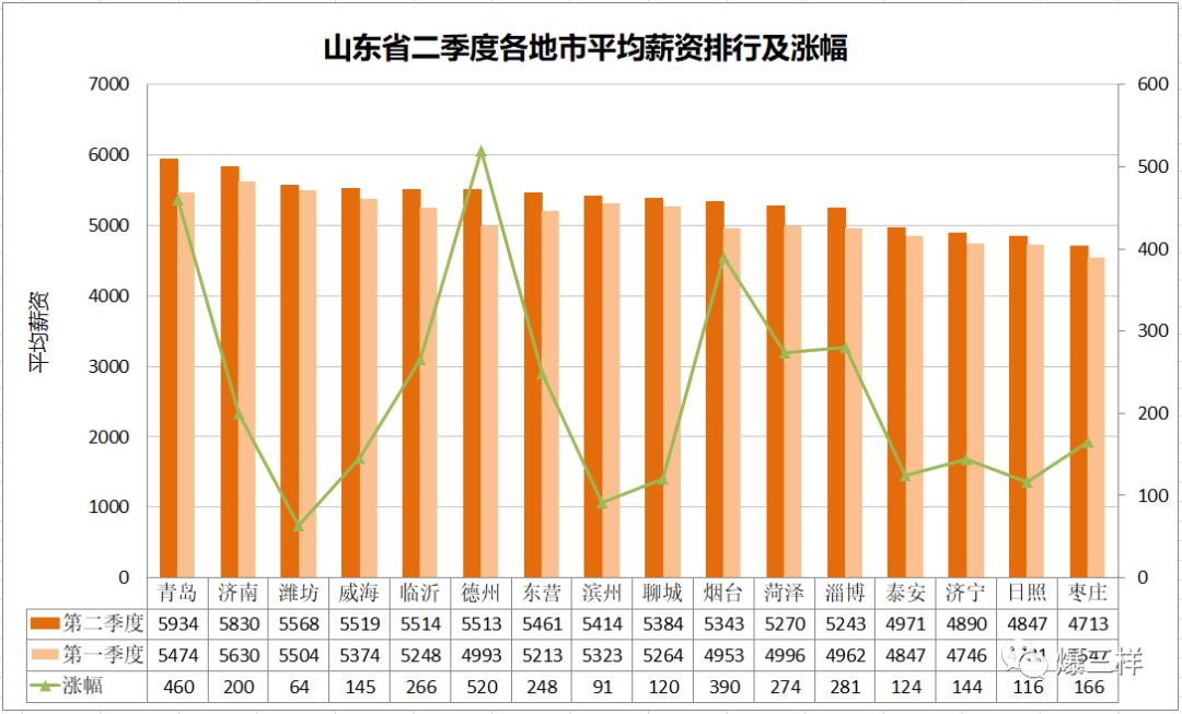 收入证明_烟台收入5000