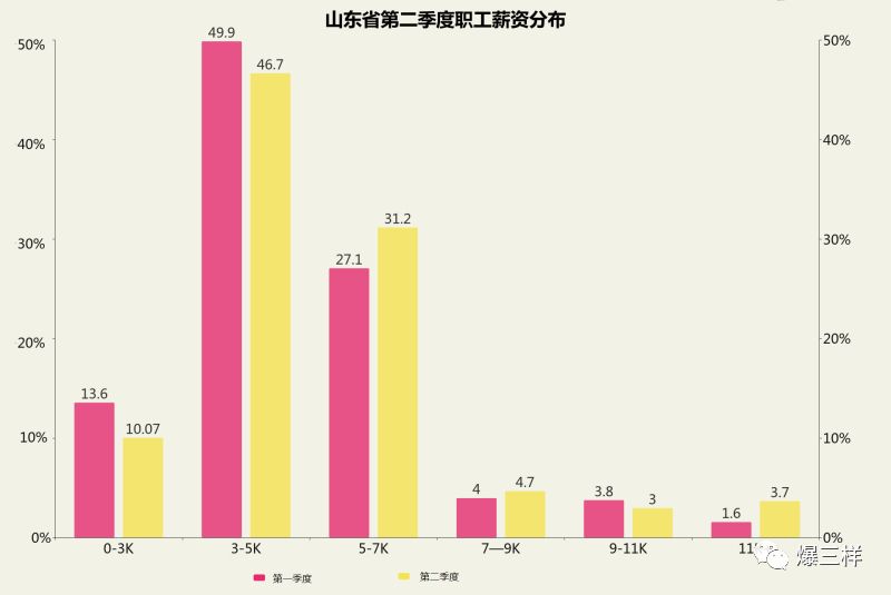 青岛人口数量2018_2018年出生人口图谱 广东 最能生 山东变 佛系(3)