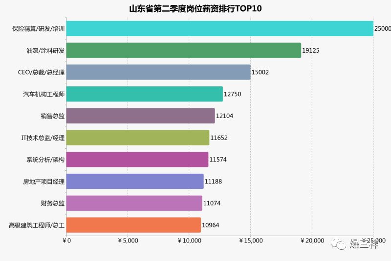 山东城市排名_山东城市收入排名