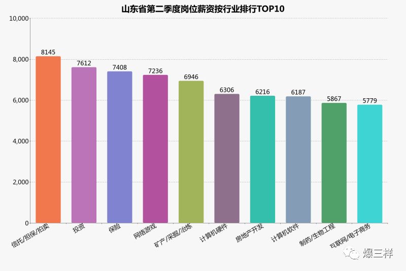 工资收入证明模板_硬件岗位工资收入