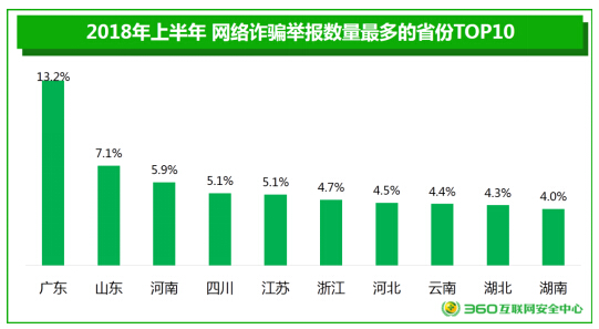 中国网络支付金额远超美国gdp_中国移动支付总额超美国GDP 360预警手机或成个人财产黑洞(3)