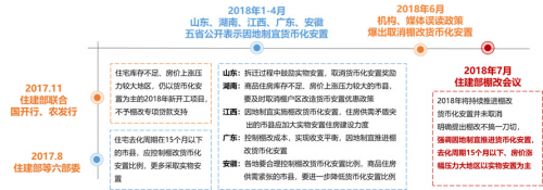 关于2018年上半年房地产行业，保利地产说了这10点！