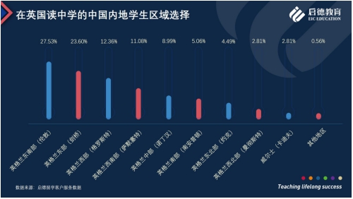 启德教育：英国低龄留学，私立寄宿中学排名怎么看