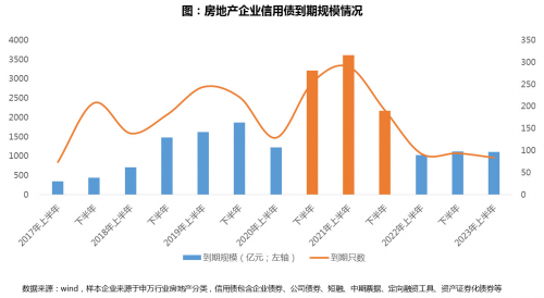 关于2018年上半年房地产行业，保利地产说了这10点！