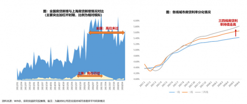 关于2018年上半年房地产行业，保利地产说了这10点！