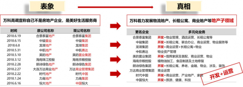 关于2018年上半年房地产行业，保利地产说了这10点！