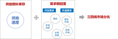 关于2018年上半年房地产行业，保利地产说了这10点！