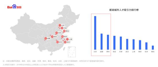 城市人口吸引力排名_武汉是一座怎样的城市 大数据解读江城活力(2)