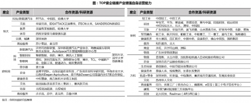 关于2018年上半年房地产行业，保利地产说了这10点！