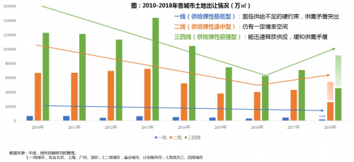 关于2018年上半年房地产行业，保利地产说了这10点！