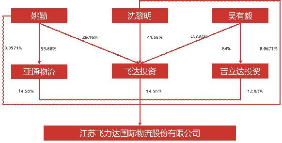 戈提克人口普查_罗戈研究 物流上市企业实际控制人财富值排行