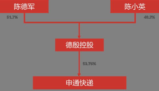 深圳供应链公司排名_深圳高楼大厦排名(3)