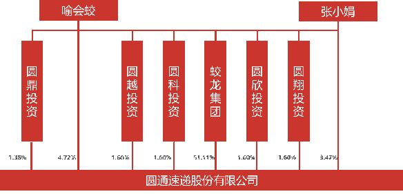 中通人口_人口普查