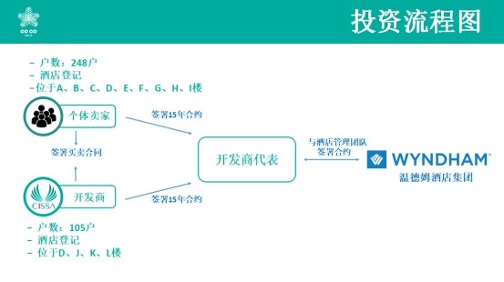 宾馆托管运营公司,宾馆托管运营公司有哪些