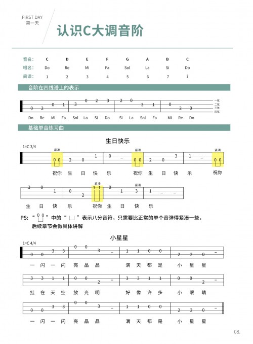 尤克里里入门指法图