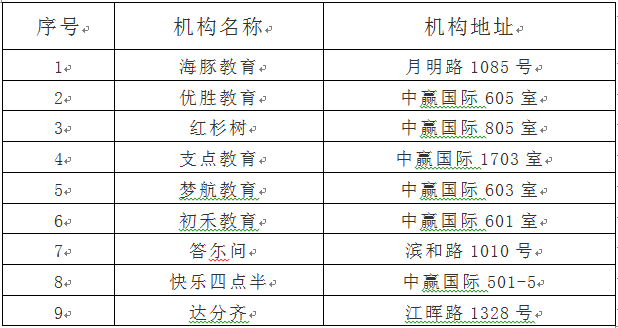 杭州各城区公布中小学校外培训机构首批黑名