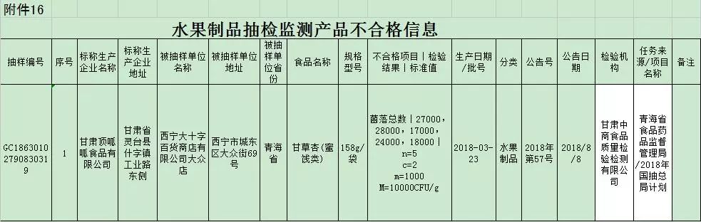 检出大肠菌泛亚电竞 泛亚电竞下载 app群青海食药监局曝光29批次不合格产品！(图3)