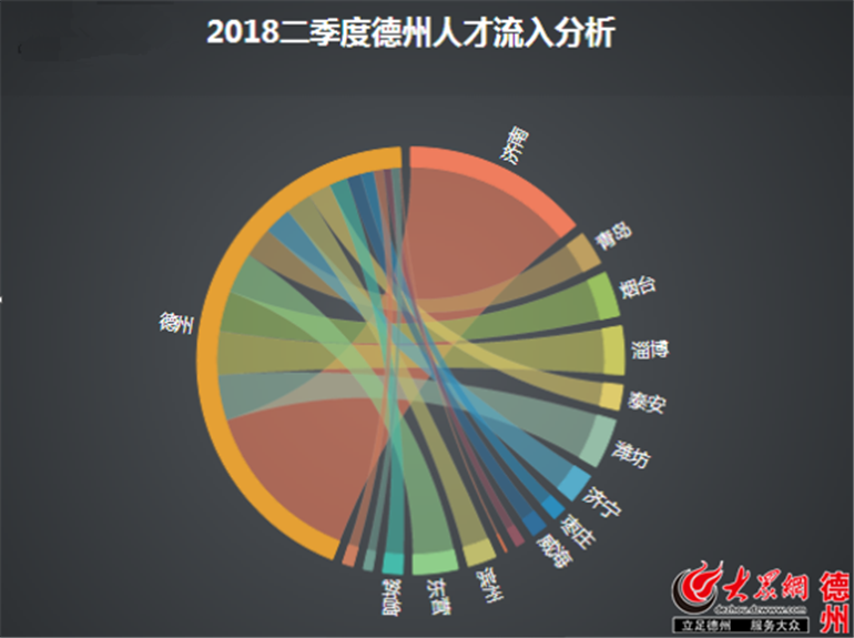 德州市最新GDP数据_最新德州市行政区划图(2)