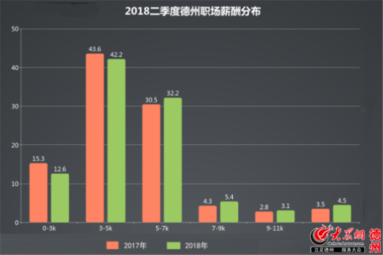 德州市最新GDP数据_最新德州市行政区划图(2)