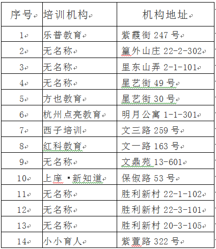 杭州各城区公布中小学校外培训机构首批黑名