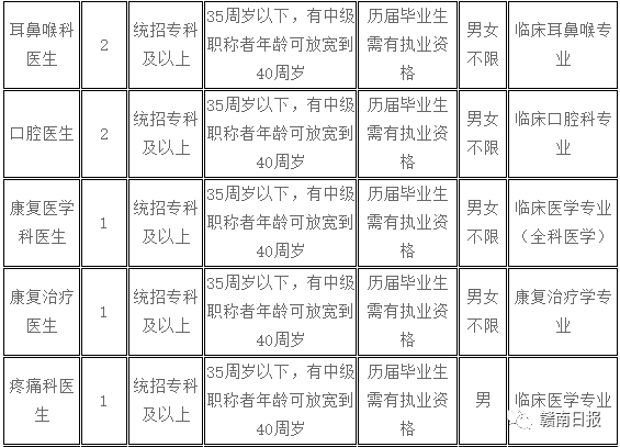 赣州人口数量2018_地级市副市长 人数最高相差四倍(2)