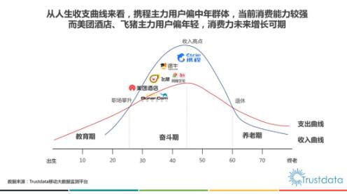 收入支出明细表模板_收入支出曲线
