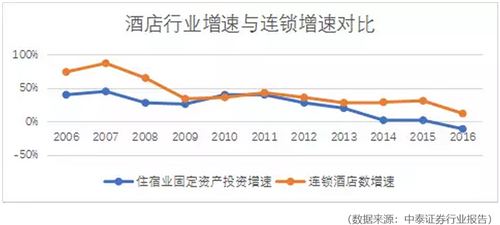 酒店业GDP_酒店业公安警示牌