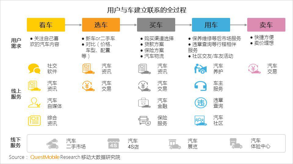 4s店销售_4s店销售收入
