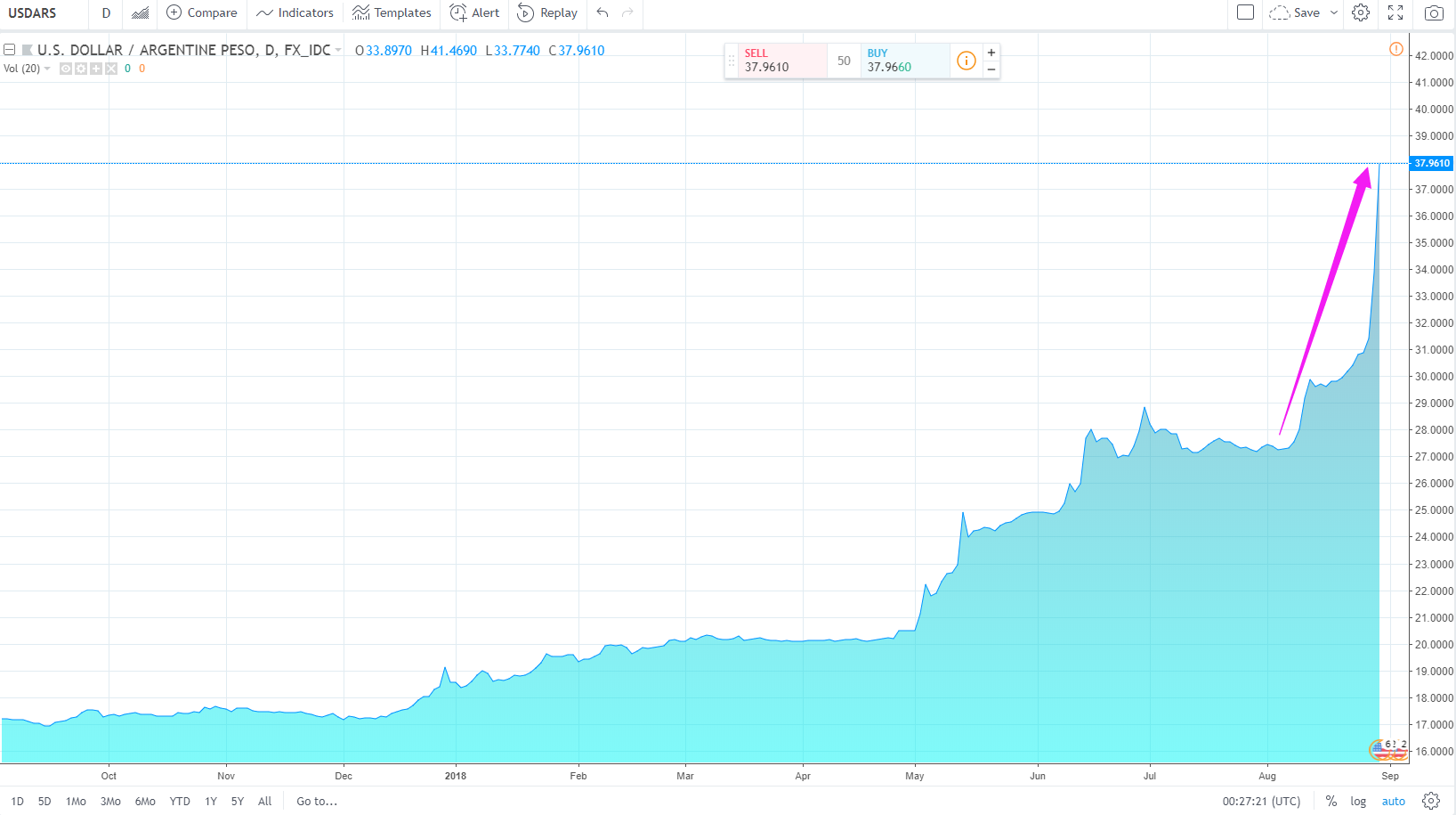 新兴市场“血流如注”：阿根廷告急，土耳其告急，巴西告急！_手机凤凰网