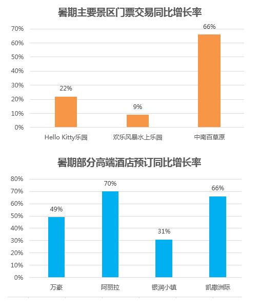 携程销售的是什么旅游产品