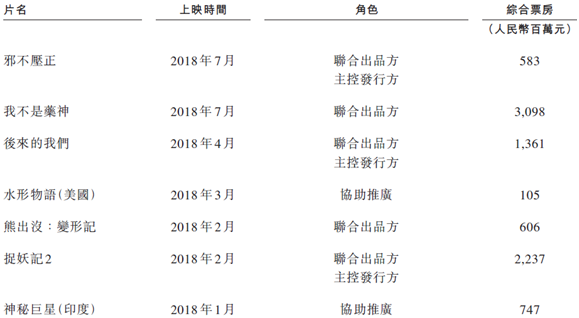 票务公司_票务公司收入处理(2)