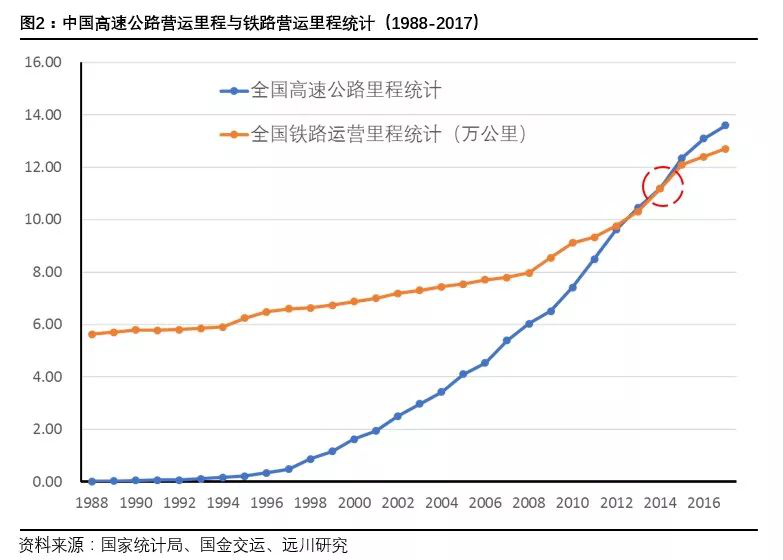 人口流动统计_人口流动统计图(2)