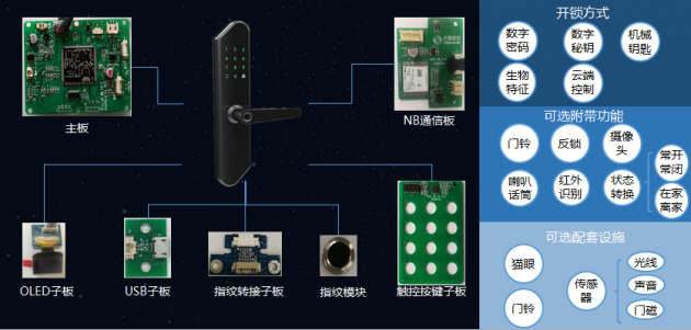 智能物联网锁功能 64a83dce4a7c353_w630_h301.png