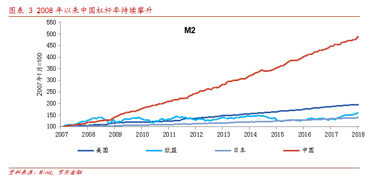 京东金融沈建光论外资加速布局 A 股:谁在竞相