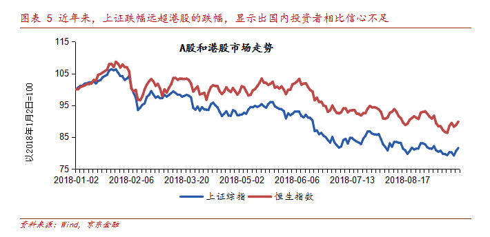 京东金融沈建光论外资加速布局 A 股:谁在竞相