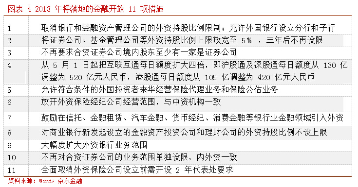 京东金融沈建光论外资加速布局 A 股:谁在竞相