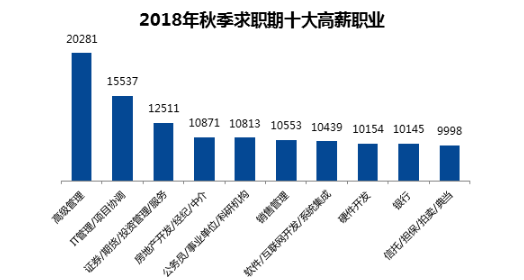 智联招聘数据_女校长怒斥女性当全职太太 工作真的比男人重要