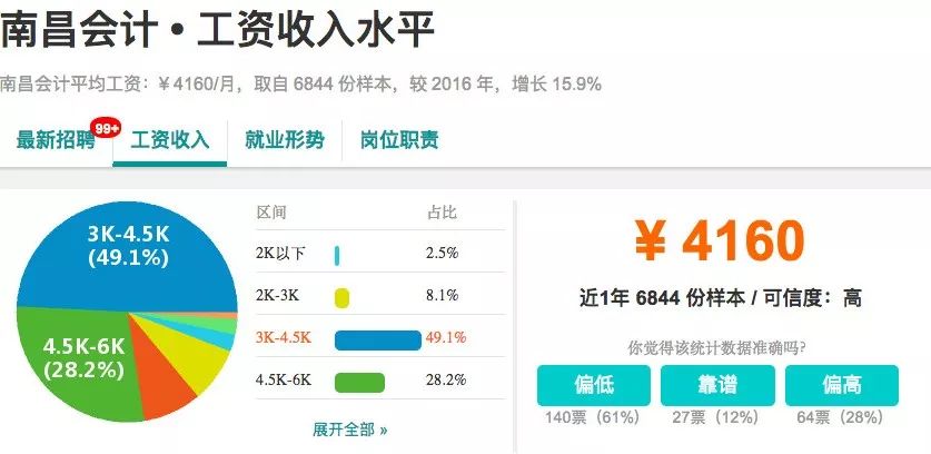 收入证明_法务经理收入