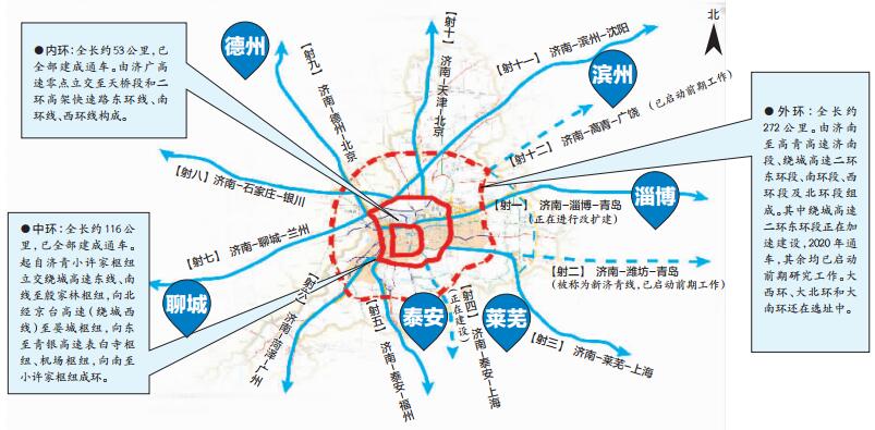 济南将迎来“三环时代”：外环比北京六环还长过境车不用再挤市区