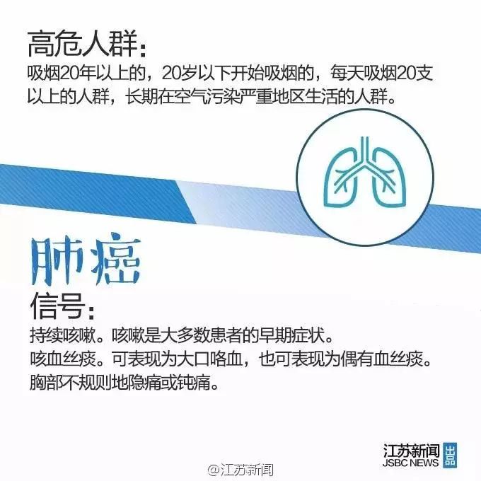 肺癌