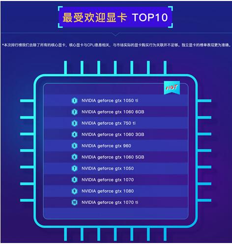 1080ti显卡排名_750ti显卡(3)