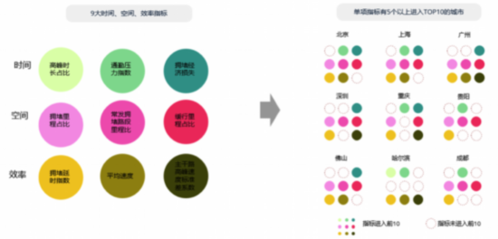 2020全国堵城排名_2020年第二季度中国最新十大堵城:北上广未进前三,重庆