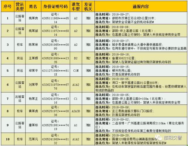 未来10年邵阳人口_邵阳职业技术学院