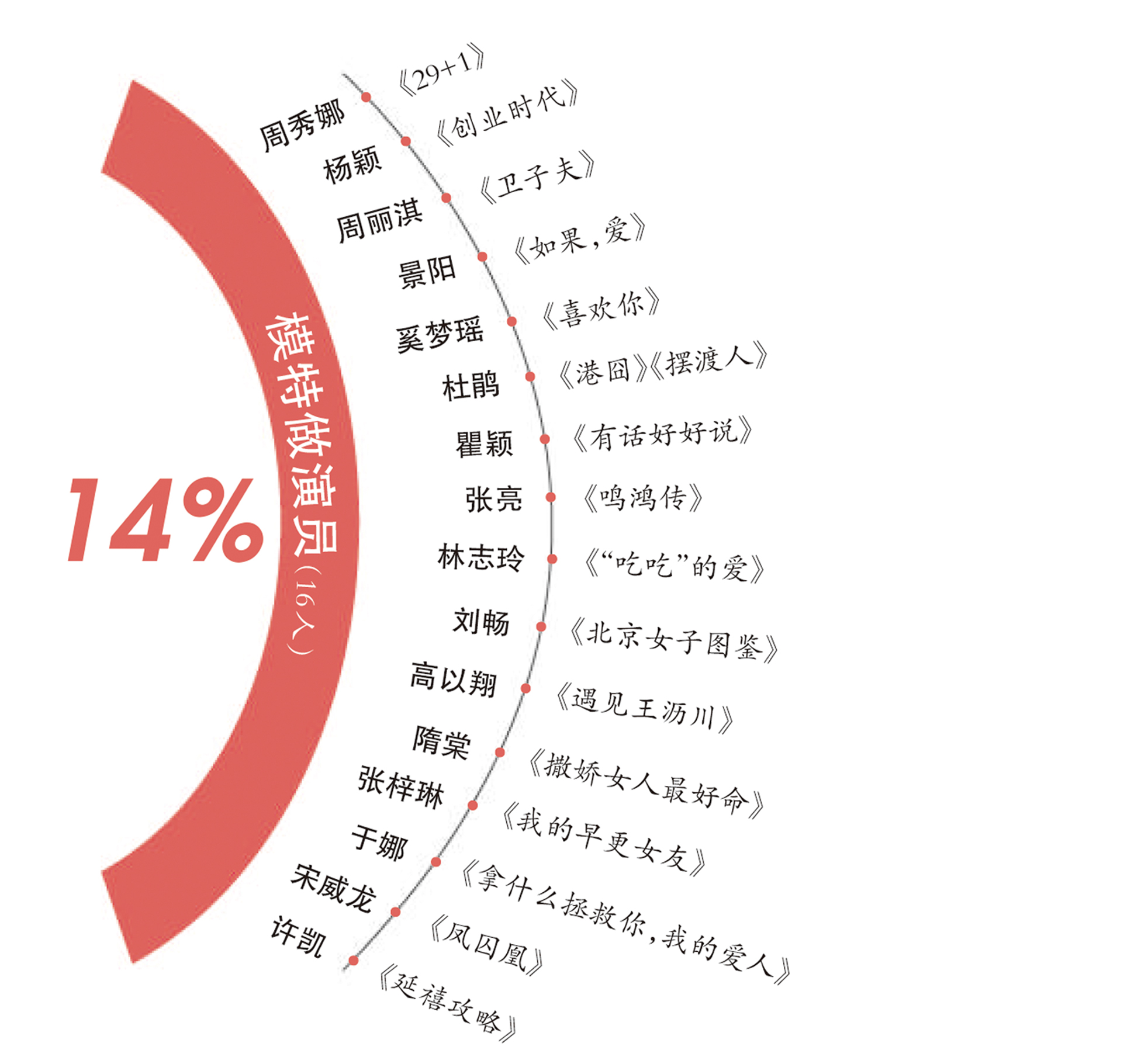 艺人扎堆当演员腿长的有优势_甘肃频道_凤凰网