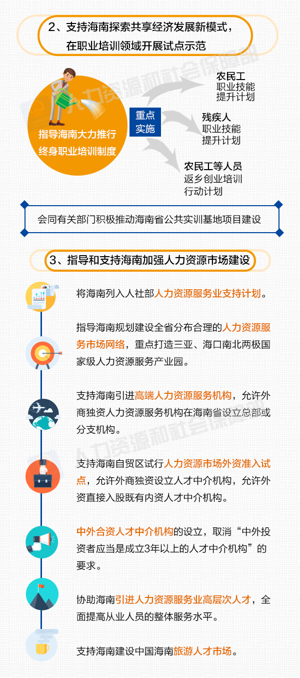 人口均衡型社会试验区_中原经济区共建人口均衡型社会试验区(3)