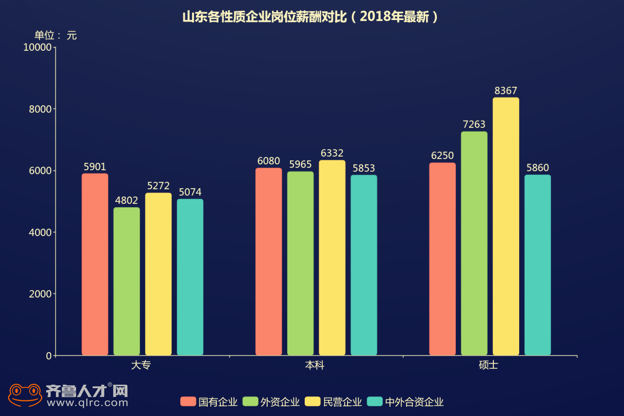 国企和民营企业GDP_国企所占gdp比重(3)