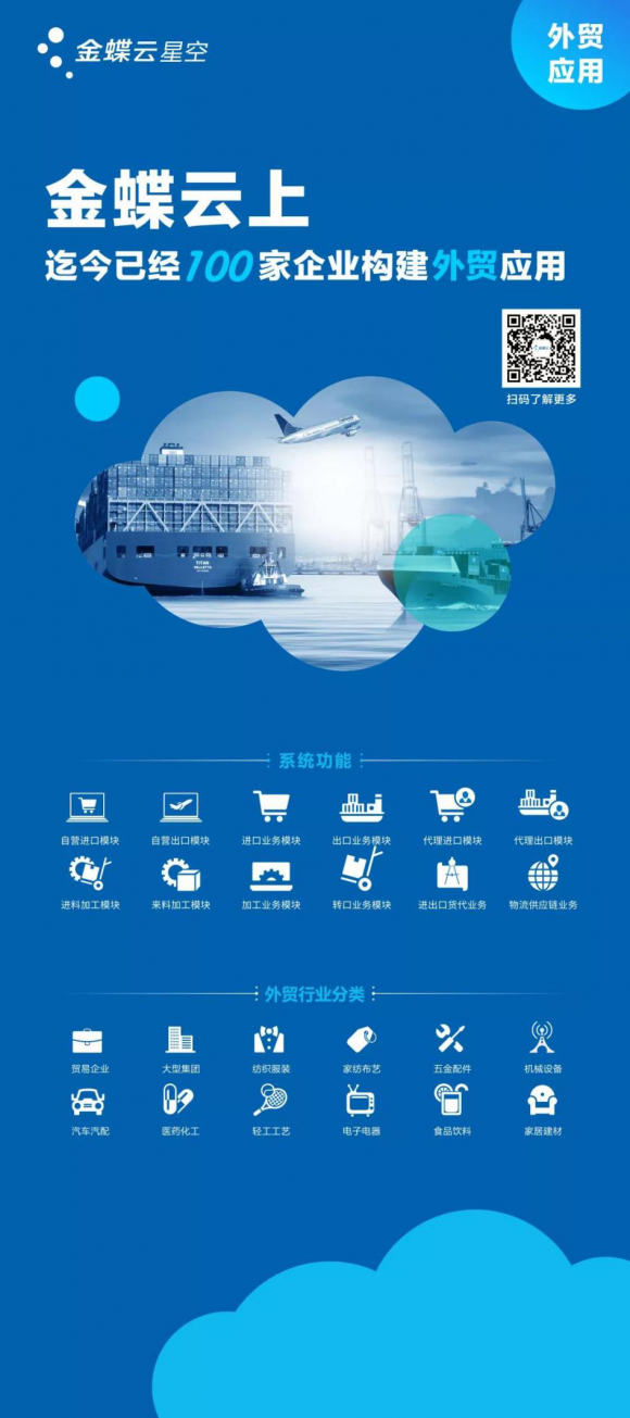 金蝶云行业洞察, 进博会 释放的万亿商机你准备